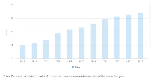 Market Statistics for Audio Software Development
