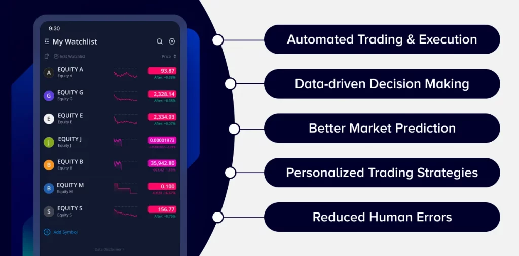 Benefits Provided by Best AI Trading Apps