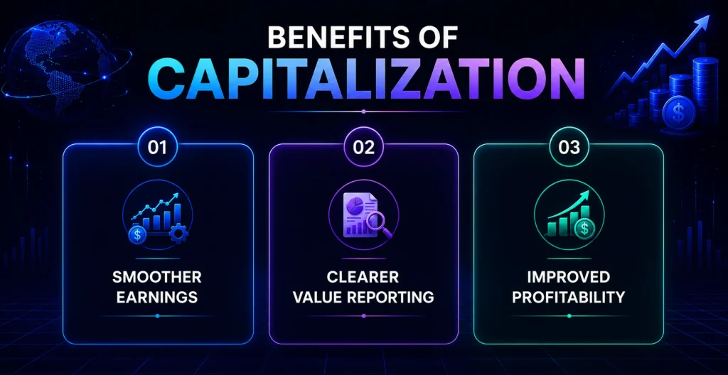 Benefits of Cost Capitalization
