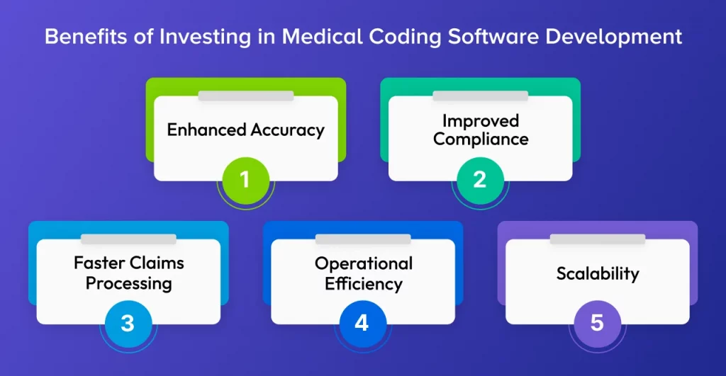 Benefits of Investing in Medical Coding Software Development