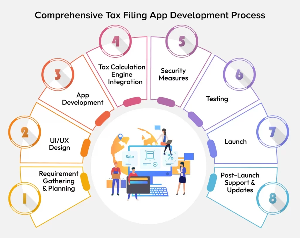 Tax Filing App Development Process