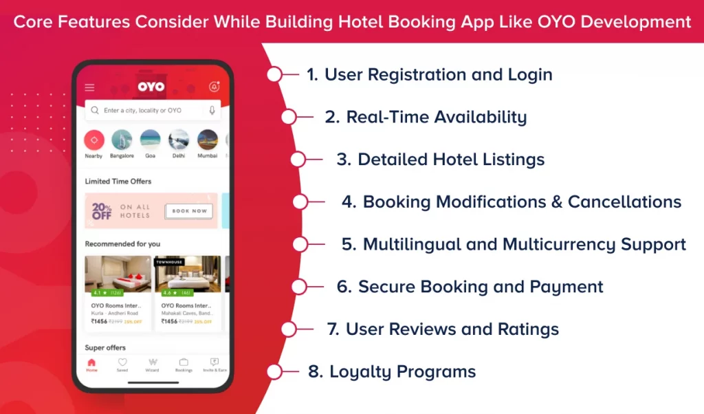 Hotel Booking App Like OYO Development Features