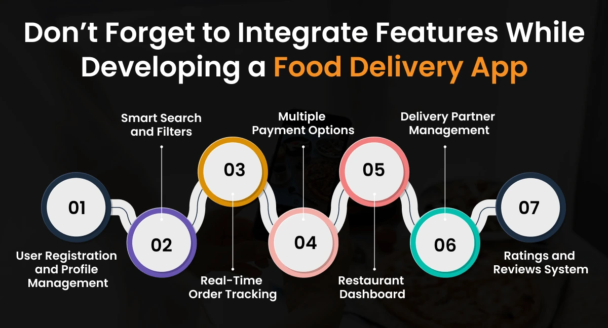 Food Delivery App features