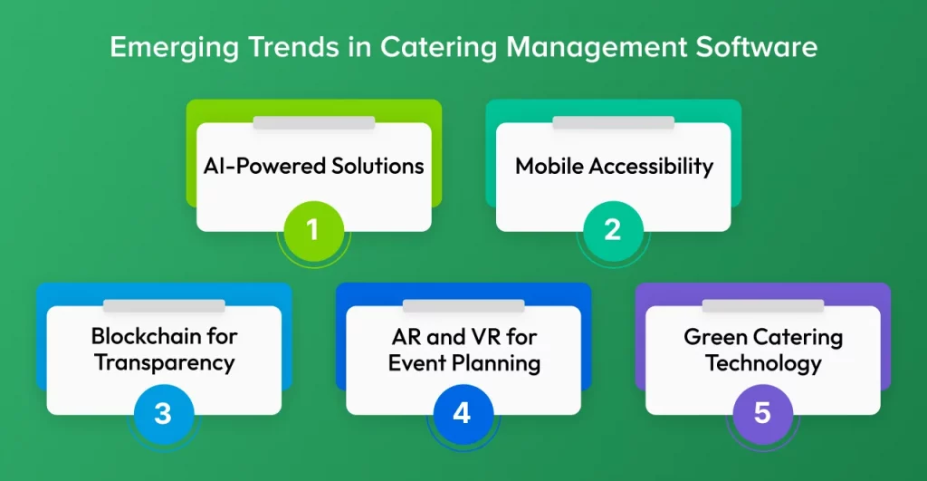 Emerging Trends in Catering Management Software Development
