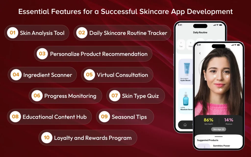 Skincare App Development Features