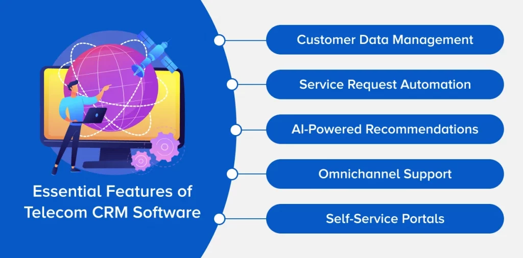 Essential Features of Telecom CRM Software in 2025