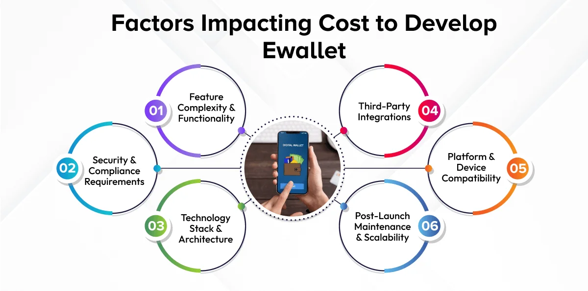 Factors Impacting Cost to Develop Ewallet