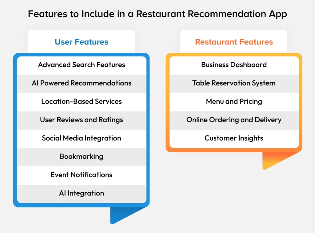Restaurant Recommendation App Development Features