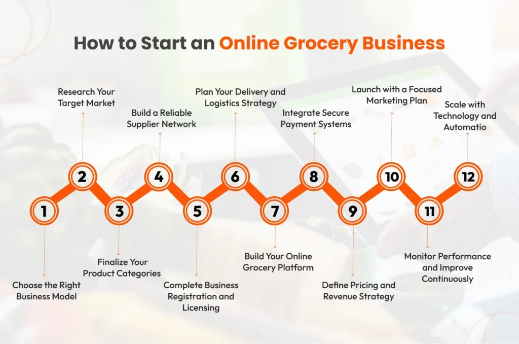 How to Start an Online Grocery Business
