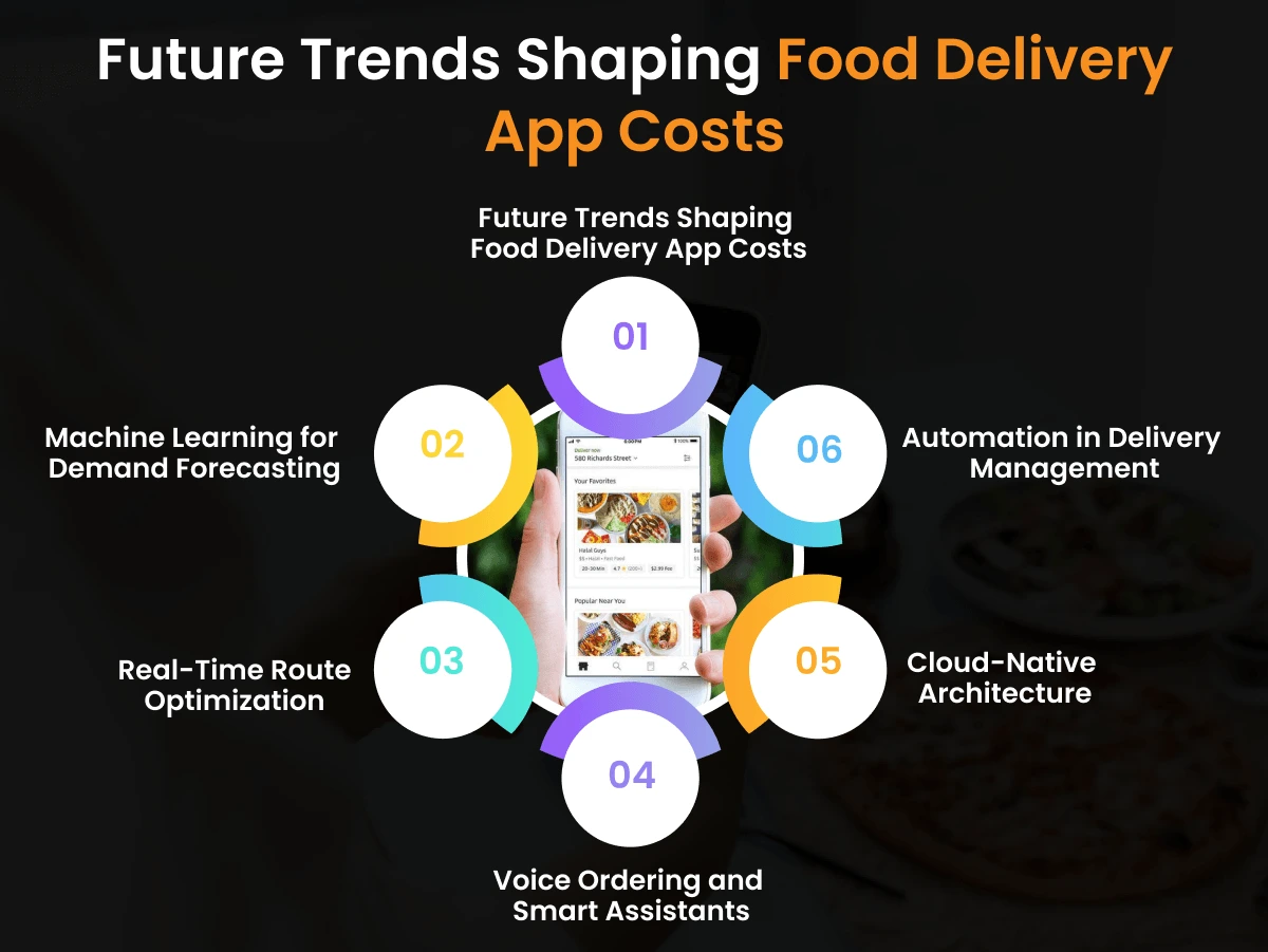 Future Trends Shaping Food Delivery App Costs