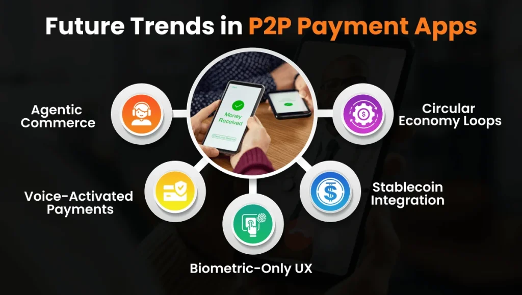 Future Trends in P2P Payment Apps