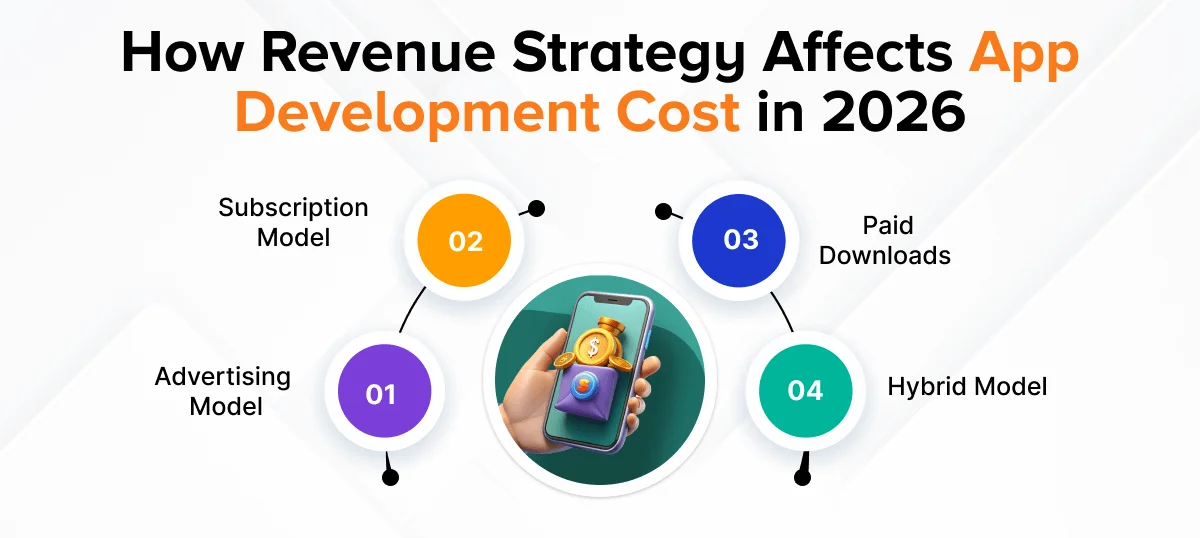 mobile application development cost