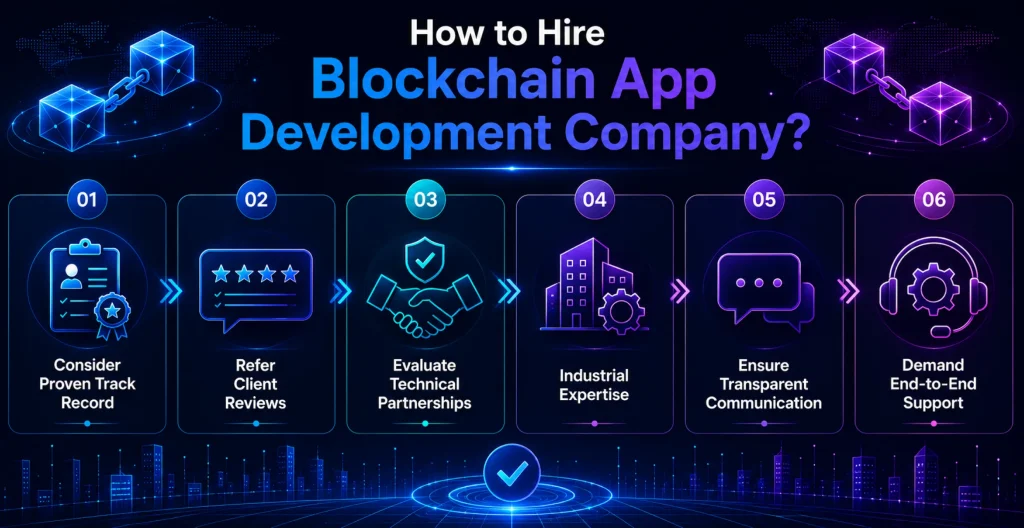 explore blockchain application use cases