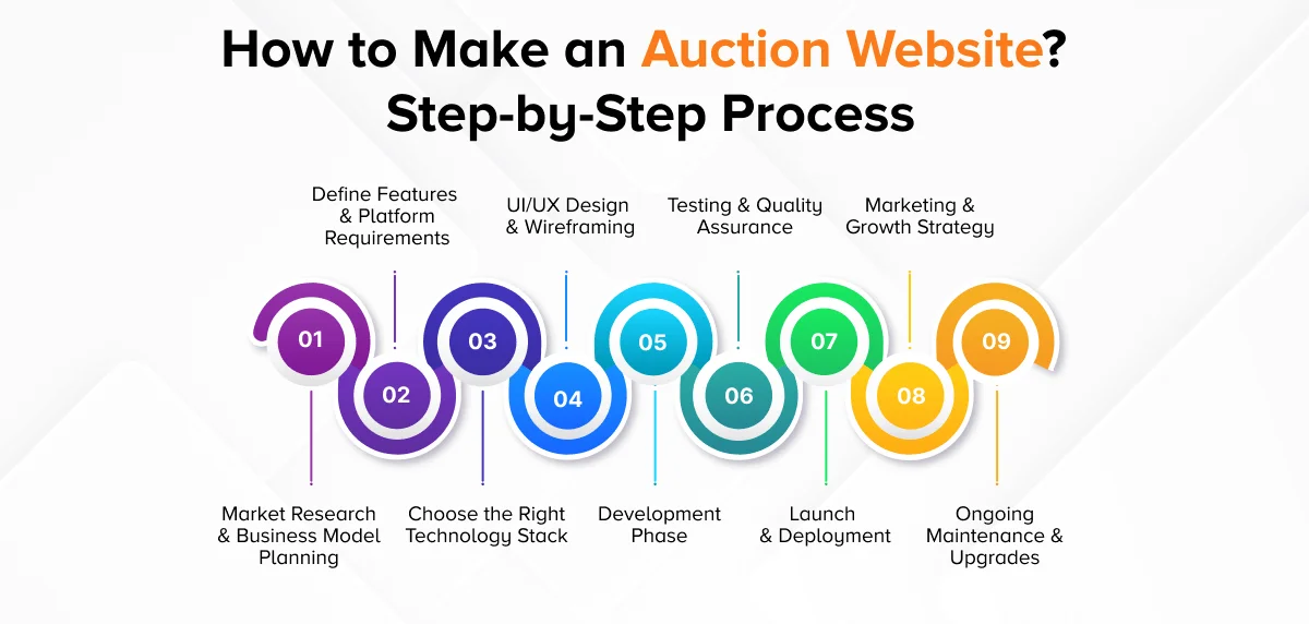 Auction app and Website development
