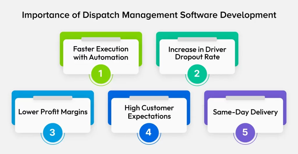 importance of dispatch management software development