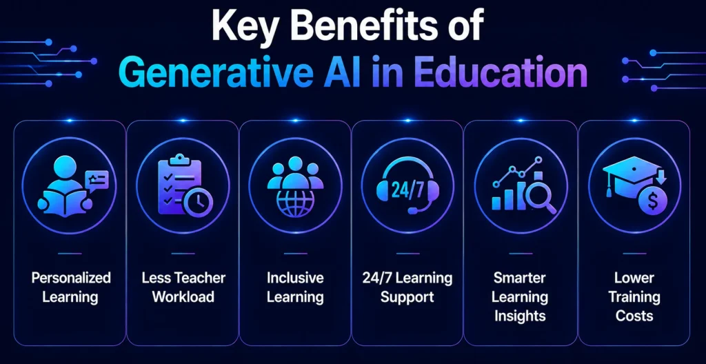 Key Advantages of Generative AI in Education