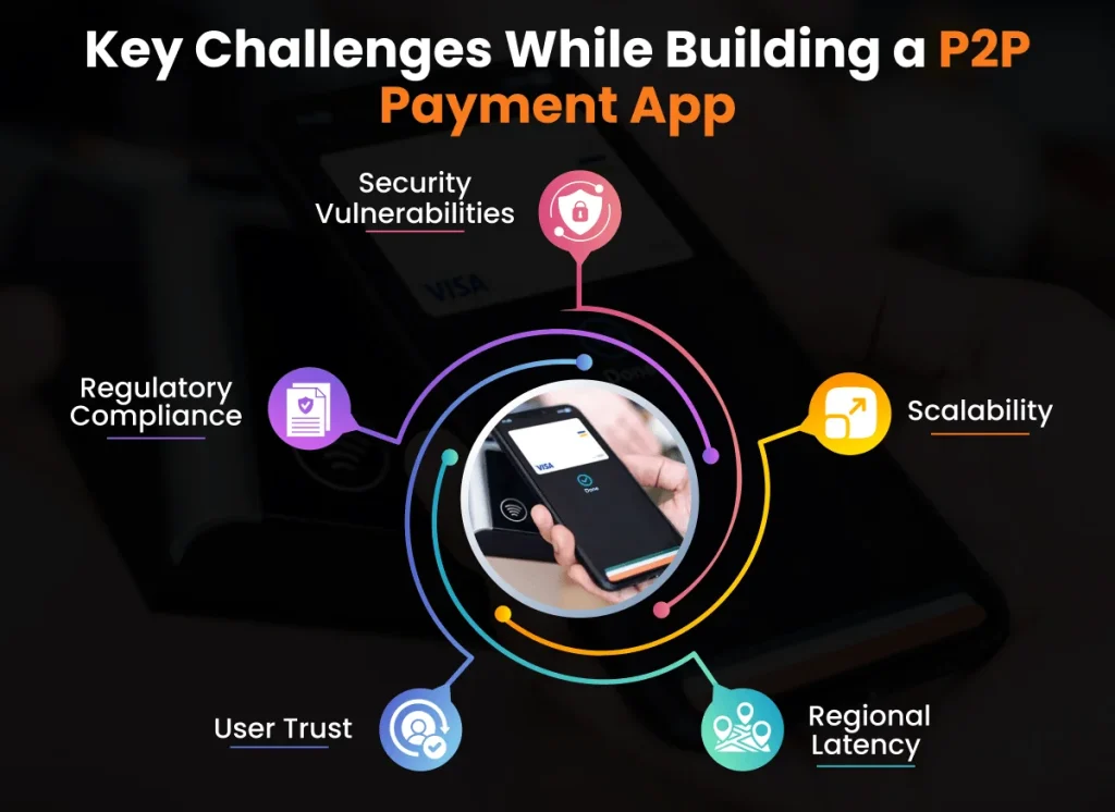 Key Challenges While Building a P2P Payment App