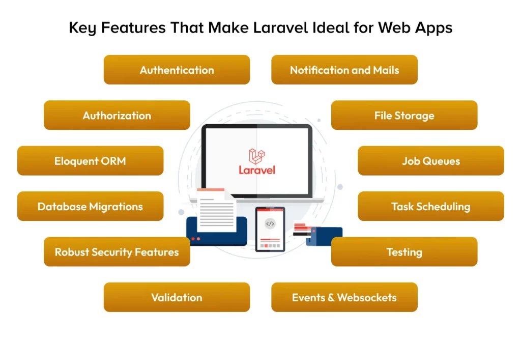 Key Features of Laravel