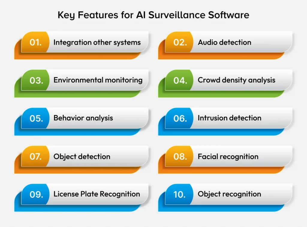 Features You Should Include in AI Surveillance Software Development