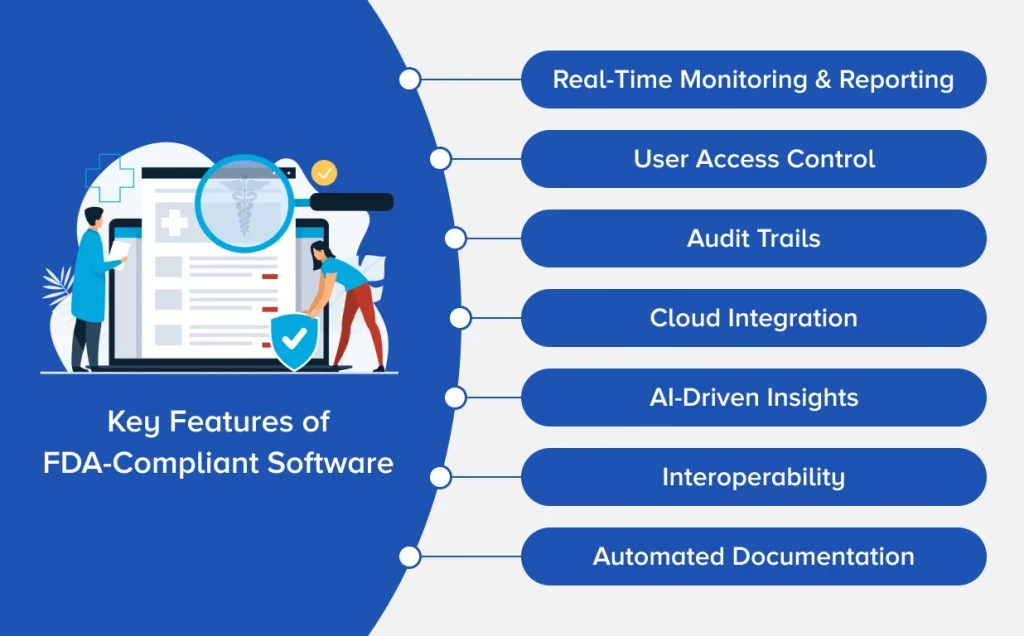 Key Features of FDA-Compliant Software in 2025
