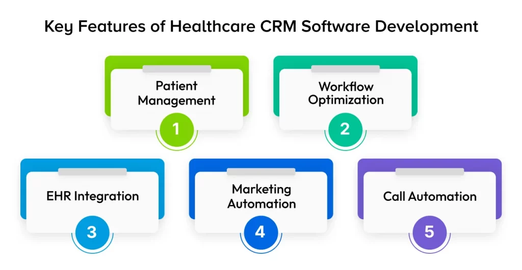 Features to Include in the Healthcare Software Development Process