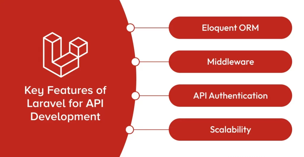 Key Features of Laravel for API Development