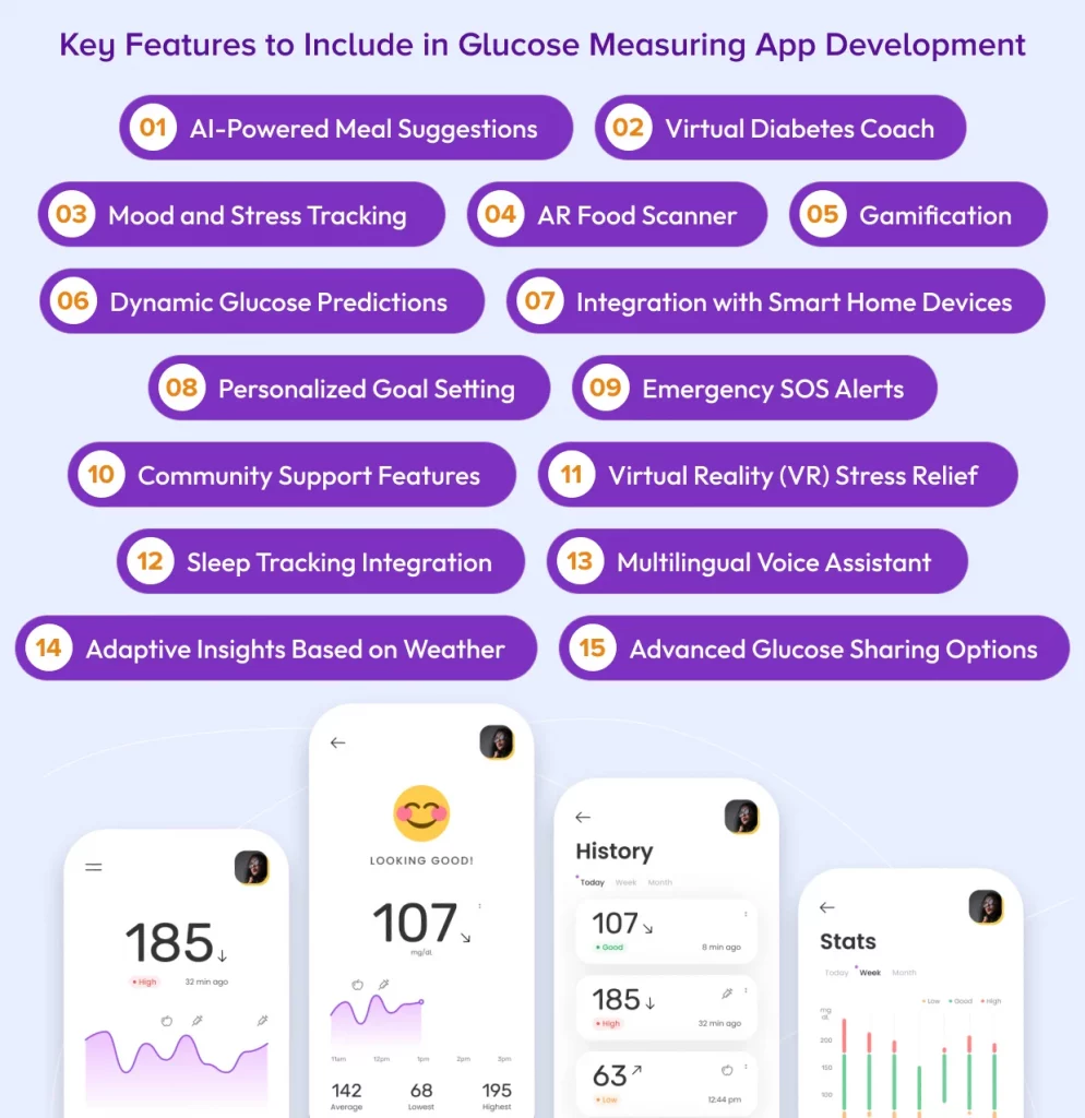 Glucose Measuring App Development Cost and Features [20]