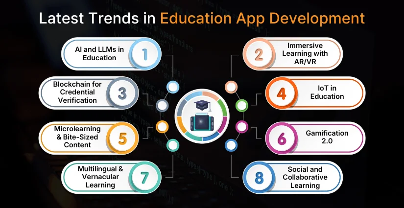 Latest Trends in Education App Development