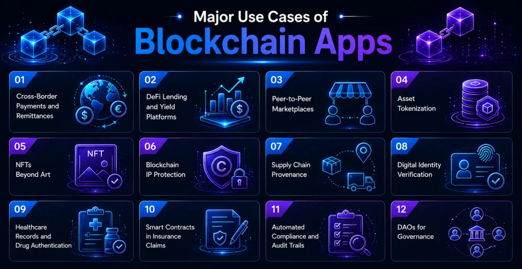 popular blockchain use cases for 2026