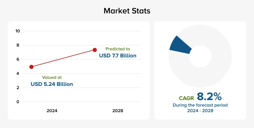 market stats of HMI Programming Software