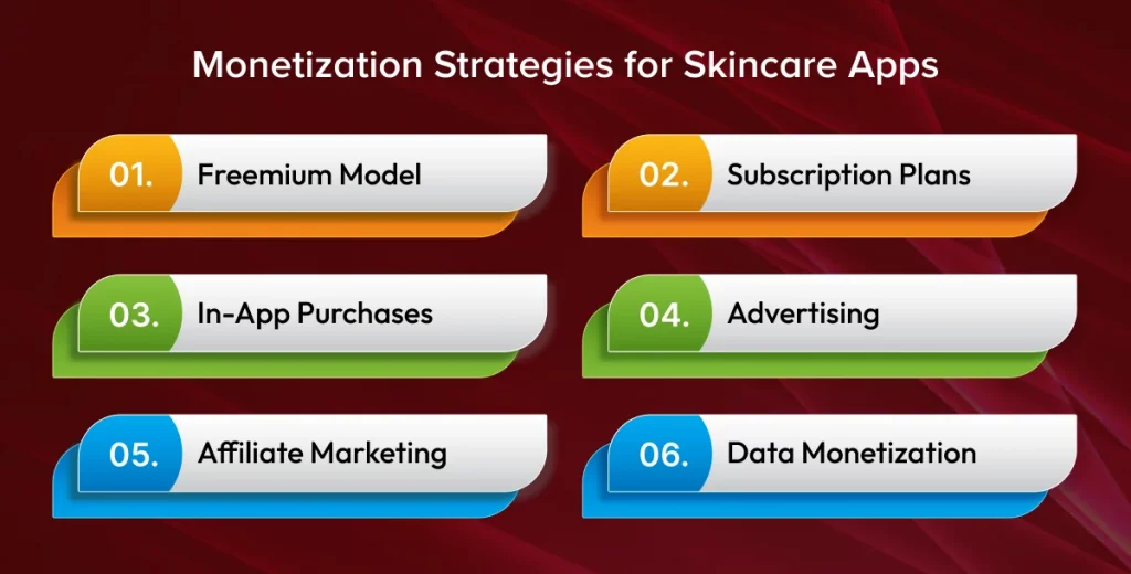 Monetization Strategies for Skincare Apps