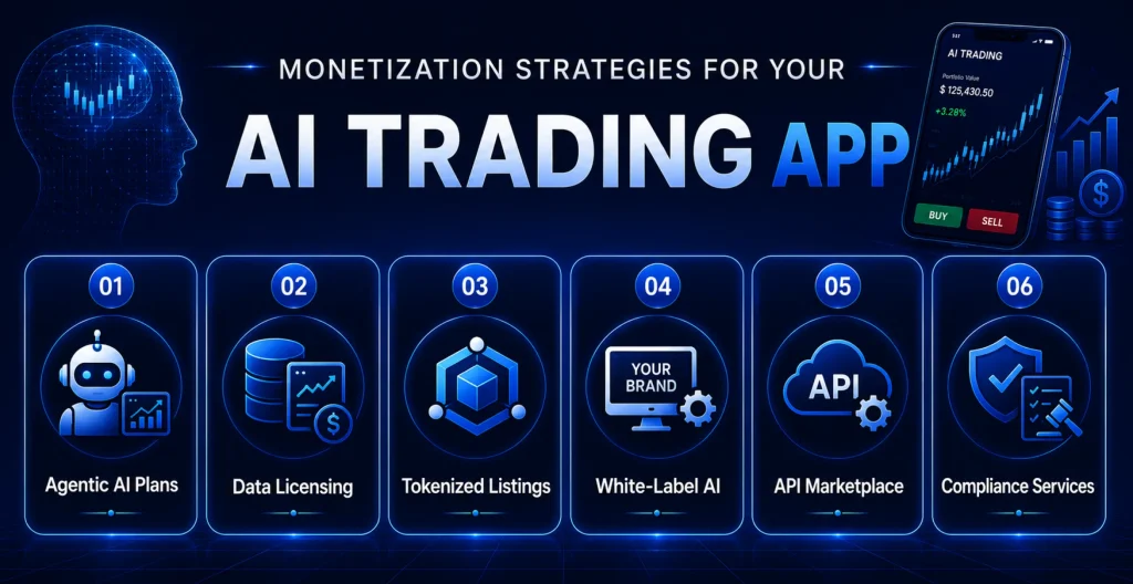 Monetization Strategies for Your AI Trading App