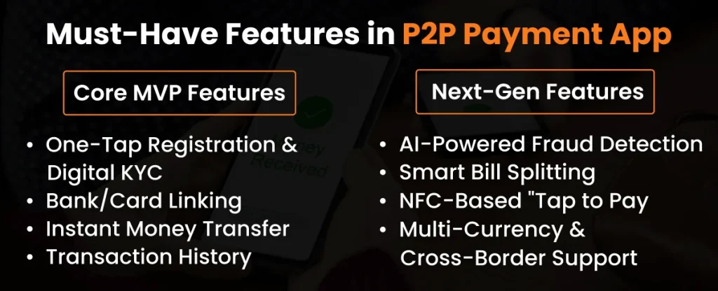 Must-Have Features in P2P Payment App