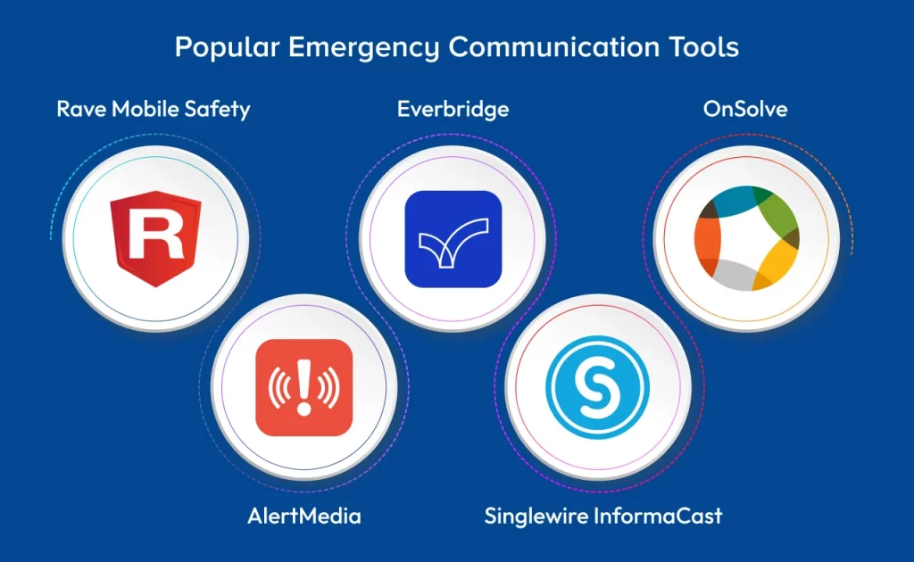 Popular Emergency Communication Tools in 2025