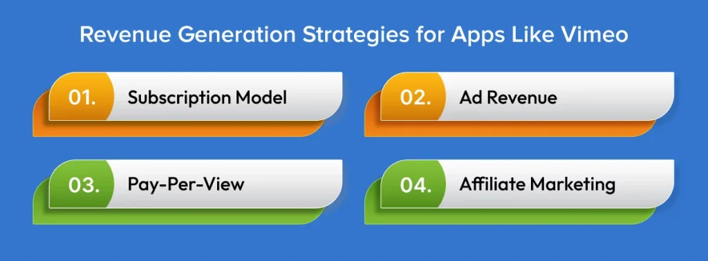 Revenue Generation Strategies for Apps Like Vimeo Development