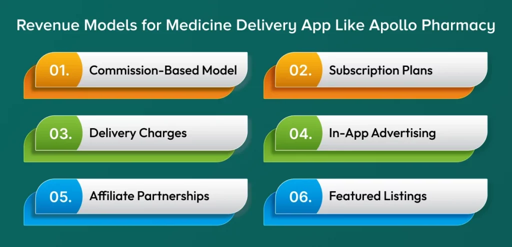 Revenue Models for Medicine Delivery App Like Apollo Pharmacy