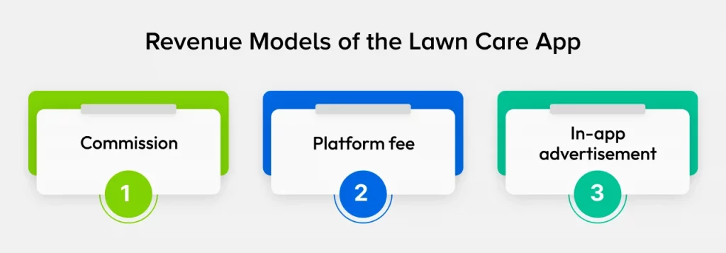Revenue Models of the Lawn Care App: