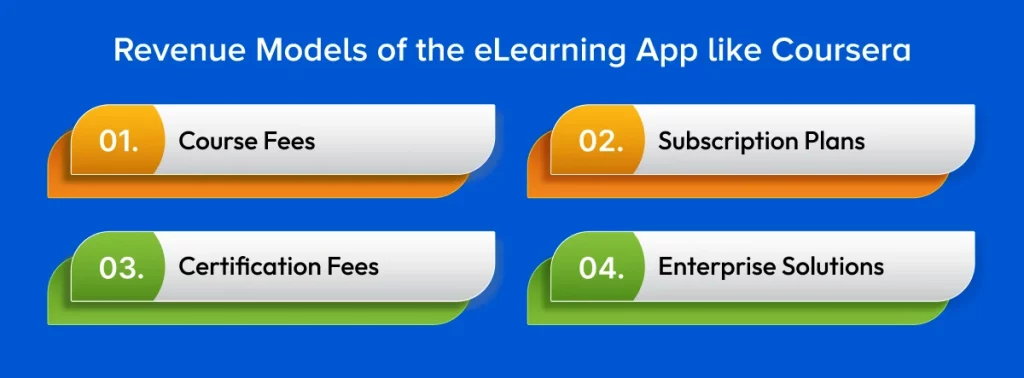 Revenue Models of the eLearning App like Coursera development