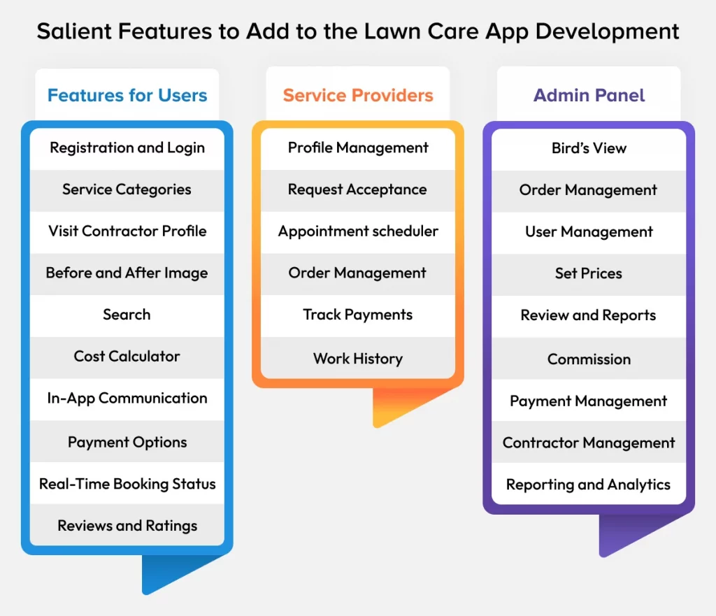 Lawn Care App Development Features