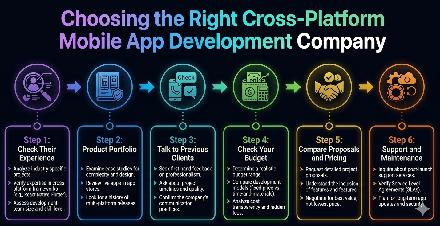 Select Cross-Platform Mobile App Development Company Select Cross-Platform Mobile App Development Company