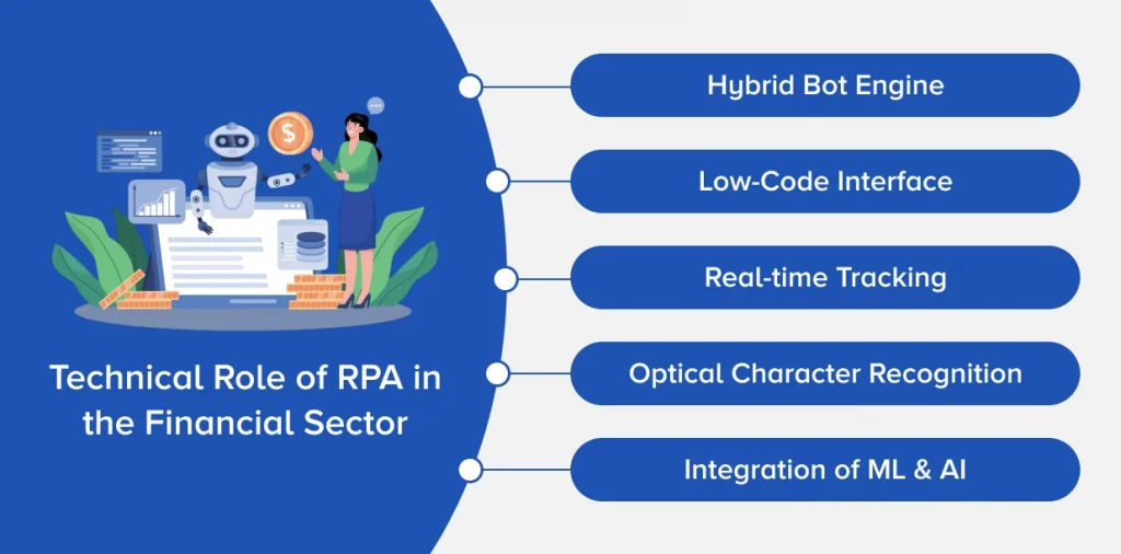 Technical Role of RPA in the Financial Sector