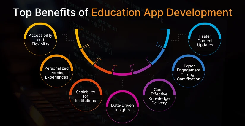 Top Benefits of Education App Development
