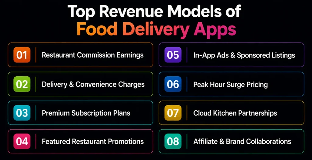 Food Delivery Apps Revenue Models