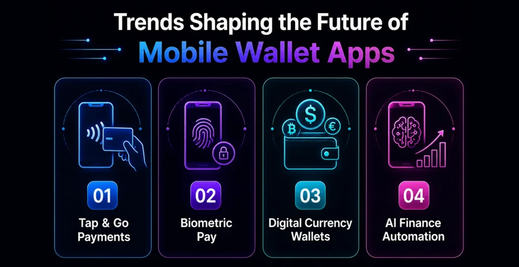 Trends Shaping the Future of Mobile Wallet Apps