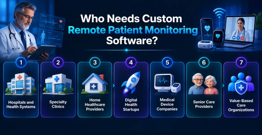 Custom Remote Patient Monitoring Software