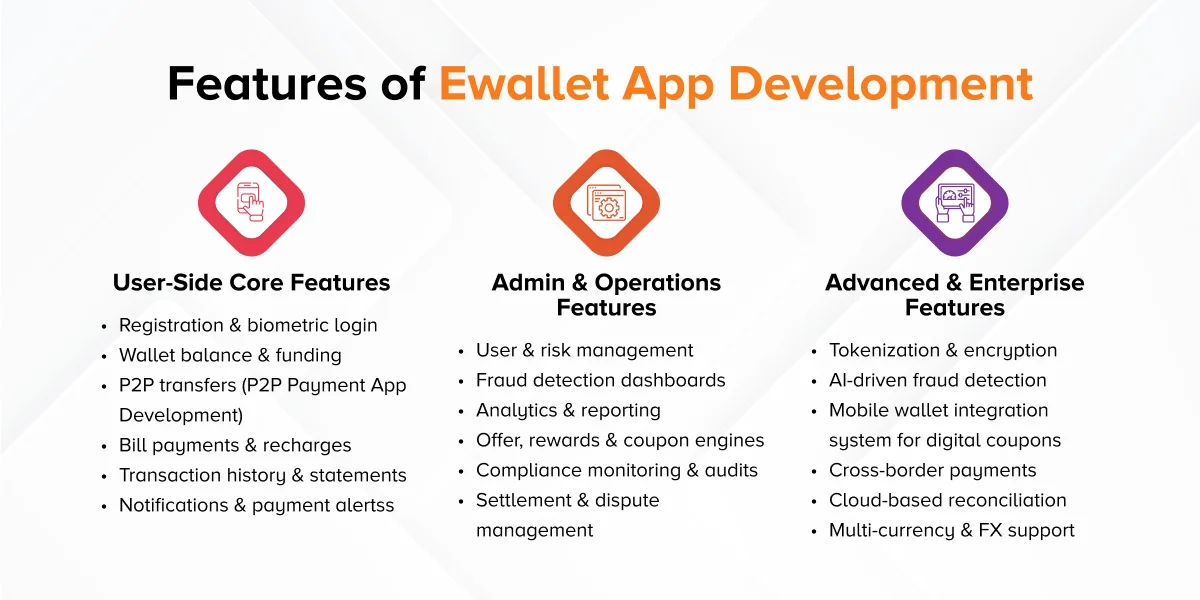 Features of Ewallet App Development