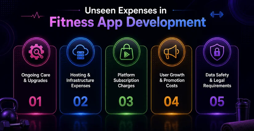 Hidden Costs of Fitness App Hidden Costs of Fitness App