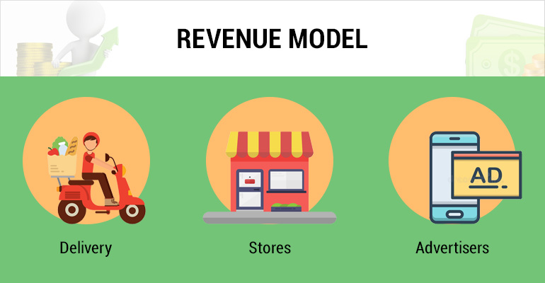 Revenue Model