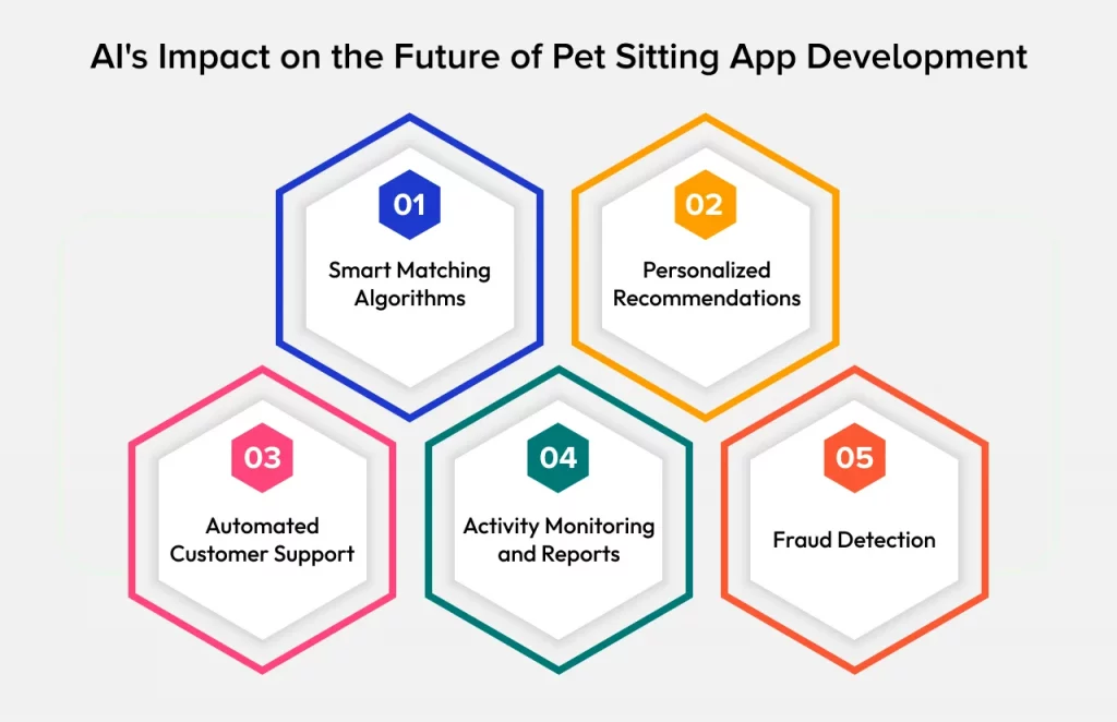 AI's Impact on the Future of Pet Sitting App Development