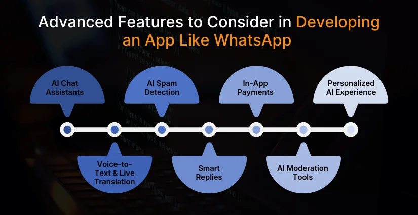 Advanced Features to Consider in Developing an App Like WhatsApp 
